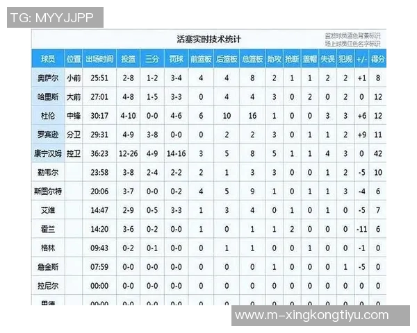 凯尔特人终结活塞13连胜创历史第16次打破对手10连胜纪录